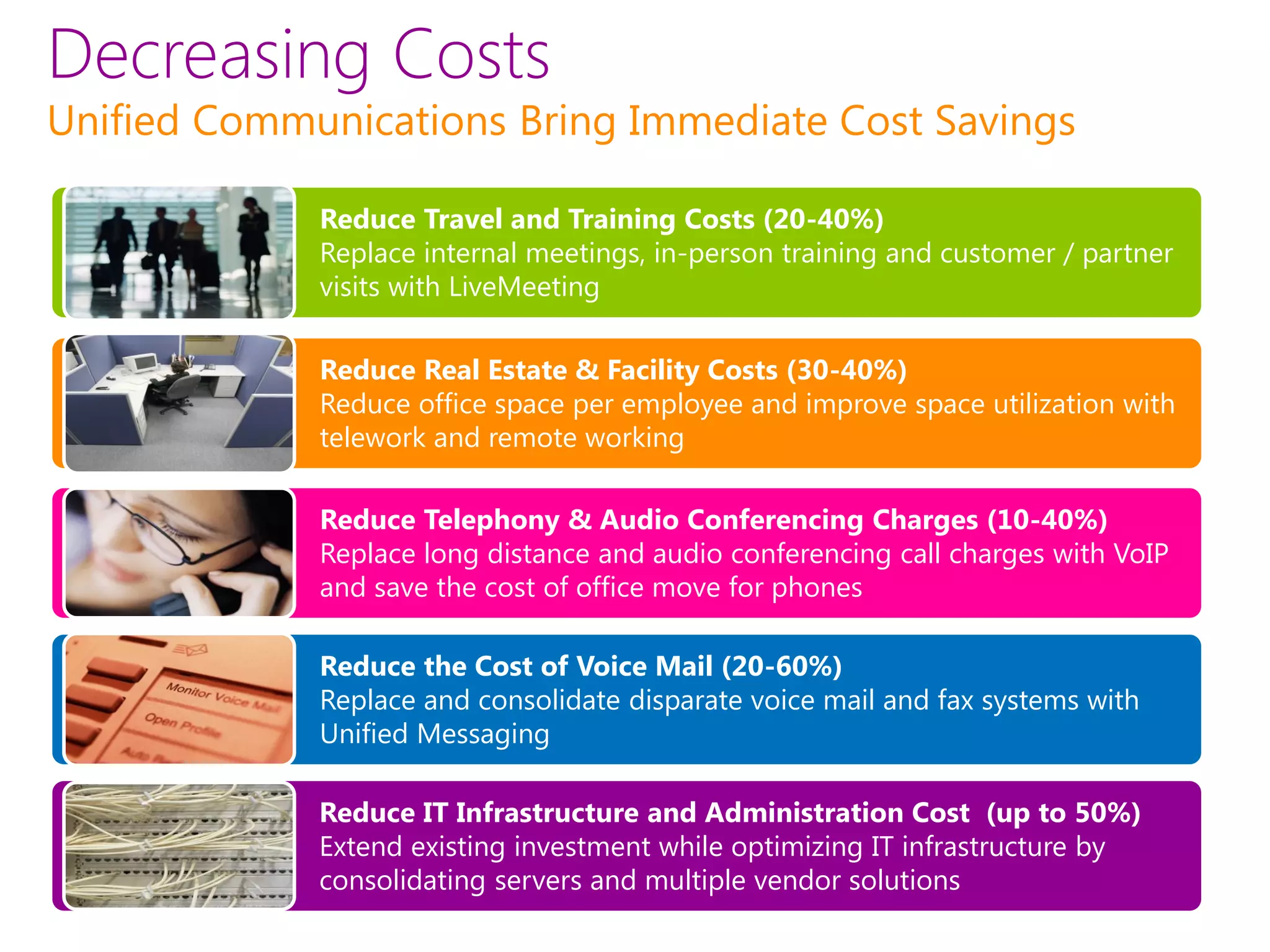 Decreasing Costs
Unified Communications Bring Immediate Cost Savings

                               Reduce Travel and Training Costs (20-40%)
                               Replace internal meetings, in-person training and customer / partner
                               visits with LiveMeeting

                               Reduce Real Estate & Facility Costs (30-40%)
                               Reduce office space per employee and improve space utilization with
                               telework and remote working

                               Reduce Telephony & Audio Conferencing Charges (10-40%)
                               Replace long distance and audio conferencing call charges with VoIP
                               and save the cost of office move for phones

                               Reduce the Cost of Voice Mail (20-60%)
                               Replace and consolidate disparate voice mail and fax systems with
                               Unified Messaging

                               Reduce IT Infrastructure and Administration Cost (up to 50%)
                               Extend existing investment while optimizing IT infrastructure by
                               consolidating servers and multiple vendor solutions
Note: Cost savings above are based on customer interviews and calculations using the Forrester’s Total Economic Impact framework.
 