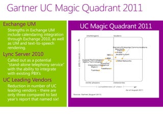 Gartner UC Magic Quadrant 2011
Exchange UM
 Strengths in Exchange UM
 include calendaring integration
 through Exchange 2010, as well
 as UM and text-to-speech
 rendering.
Lync Server 2010
 Called out as a potential
 “stand-alone telephony service”
 with the ability to integrate
 with existing PBX’s
UC Leading Vendors
 Reduction in number of UC
 leading vendors - there are
 only three compared to last
 year’s report that named six!
 
