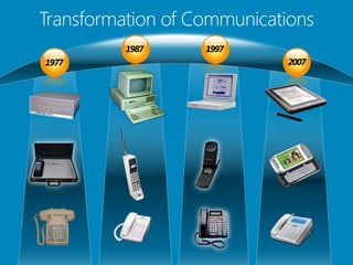 1987   1997
1977                 2007
 