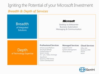 Breadth & Depth of Services


                                              Desktop to Datacenter
                                               Business Automation
                                            Messaging & Communication




                     Professional Services        Managed Services     Cloud Services
                     Infrastructure/Platform      Support Center       Office 365
                     Security & Identity          Systems Management   Dynamics CRM
                     ContactCenter-I3             Client Services      Intune
                     System Center                                     Azure
                     UC– Lync, Video, Exchange
                     SharePoint
                     Dynamics CRM Online
                     Custom Development
 