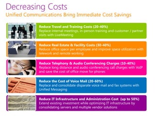 Decreasing Costs
Unified Communications Bring Immediate Cost Savings

                               Reduce Travel and Training Costs (20-40%)
                               Replace internal meetings, in-person training and customer / partner
                               visits with LiveMeeting

                               Reduce Real Estate & Facility Costs (30-40%)
                               Reduce office space per employee and improve space utilization with
                               telework and remote working

                               Reduce Telephony & Audio Conferencing Charges (10-40%)
                               Replace long distance and audio conferencing call charges with VoIP
                               and save the cost of office move for phones

                               Reduce the Cost of Voice Mail (20-60%)
                               Replace and consolidate disparate voice mail and fax systems with
                               Unified Messaging

                               Reduce IT Infrastructure and Administration Cost (up to 50%)
                               Extend existing investment while optimizing IT infrastructure by
                               consolidating servers and multiple vendor solutions
Note: Cost savings above are based on customer interviews and calculations using the Forrester’s Total Economic Impact framework.
 
