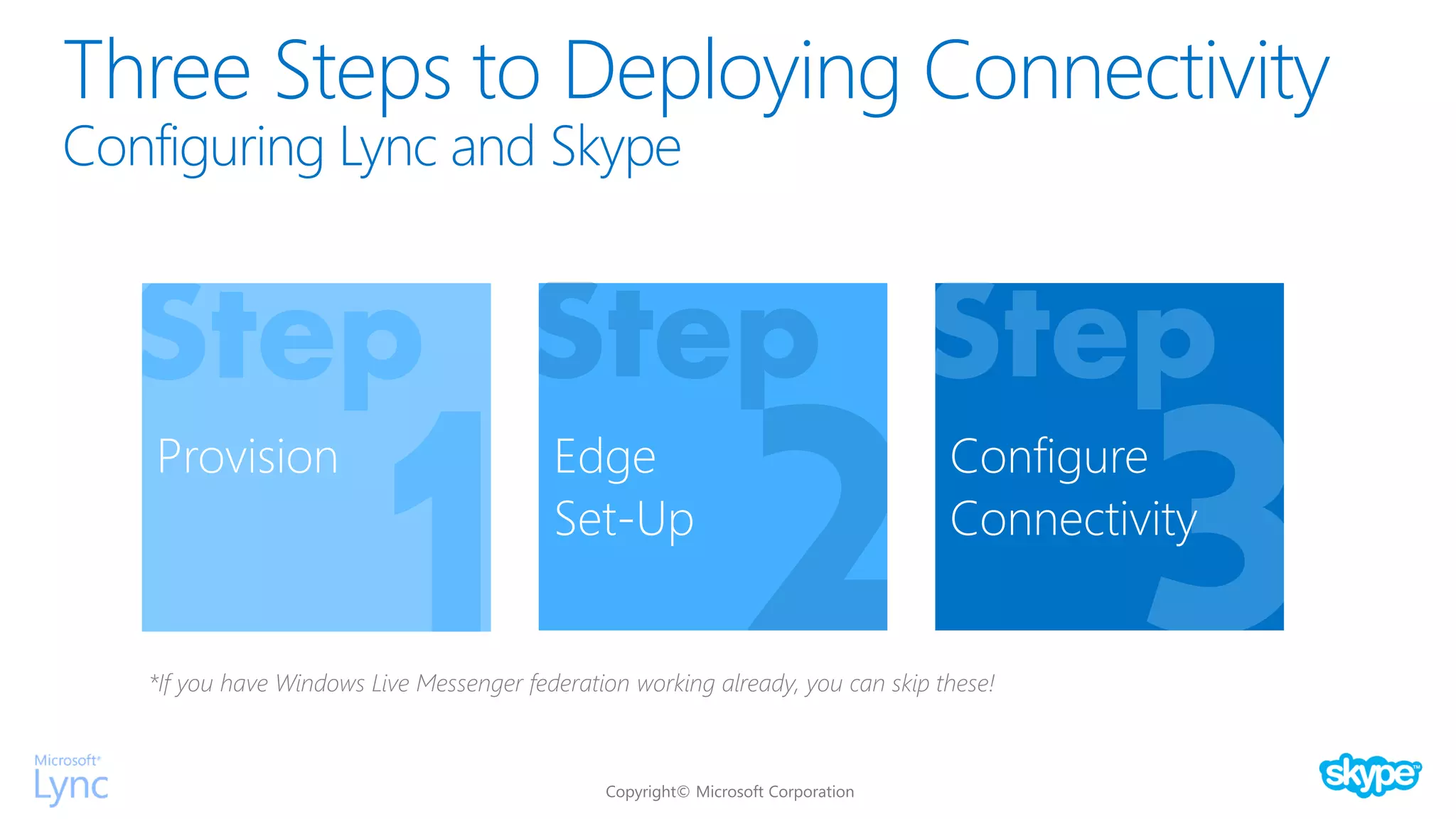 Three Steps to Deploying Connectivity
Configuring Lync and Skype
Provision Edge
Set-Up
Configure
Connectivity
*If you have Windows Live Messenger federation working already, you can skip these!
 