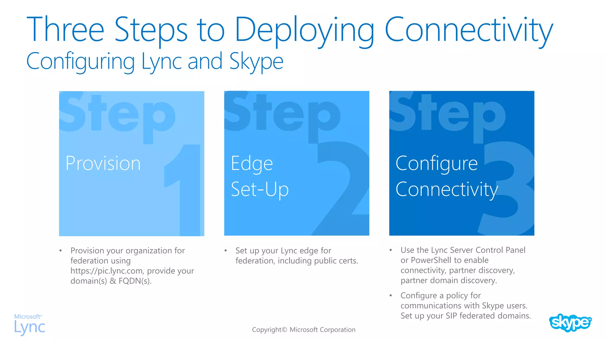 • Use the Lync Server Control Panel
or PowerShell to enable
connectivity, partner discovery,
partner domain discovery.
• Configure a policy for
communications with Skype users.
Set up your SIP federated domains.
• Provision your organization for
federation using
https://pic.lync.com, provide your
domain(s) & FQDN(s).
• Set up your Lync edge for
federation, including public certs.
Three Steps to Deploying Connectivity
Configuring Lync and Skype
Provision Edge
Set-Up
Configure
Connectivity
 