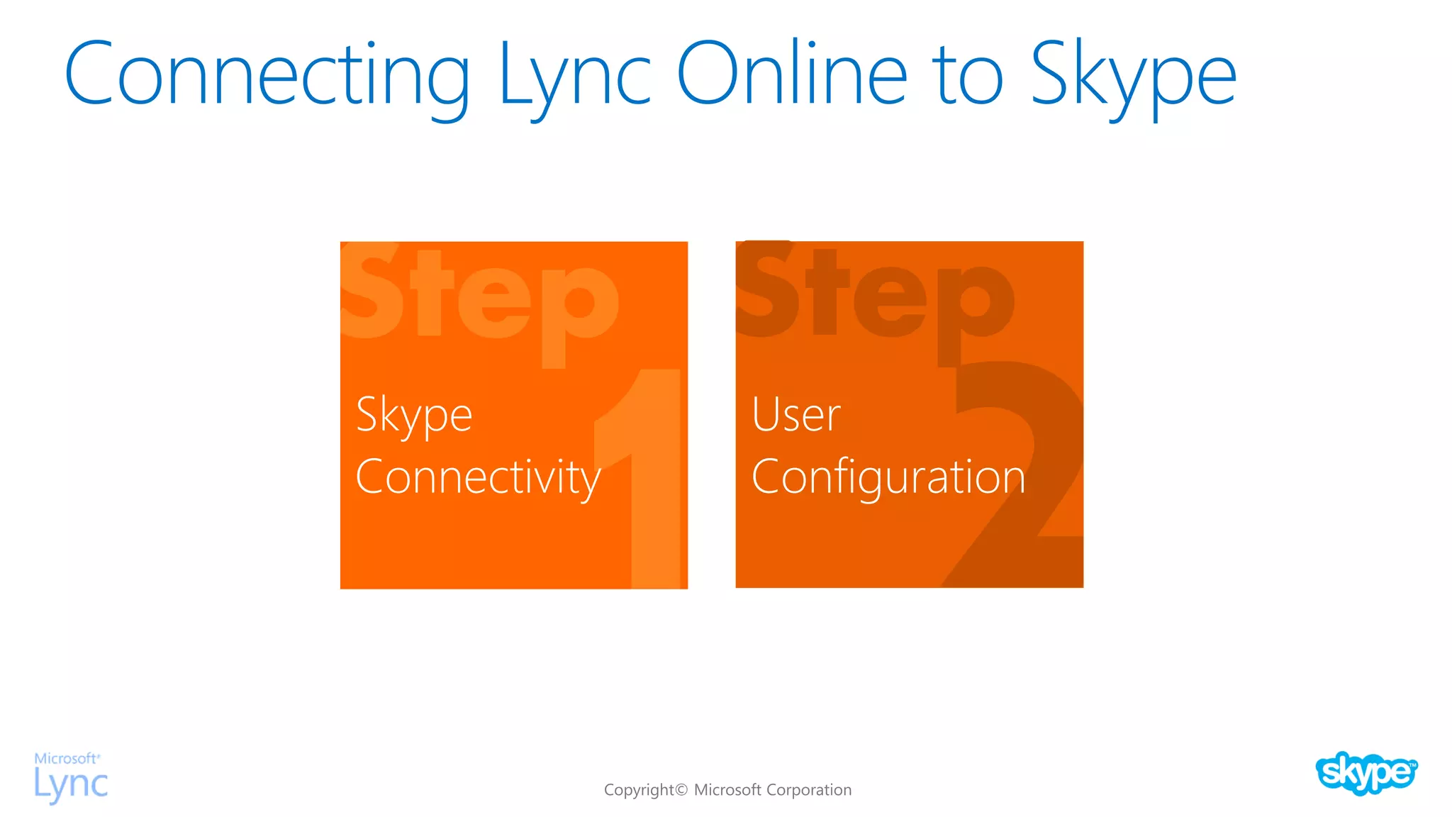 Skype
Connectivity
Step
User
Configuration
 
