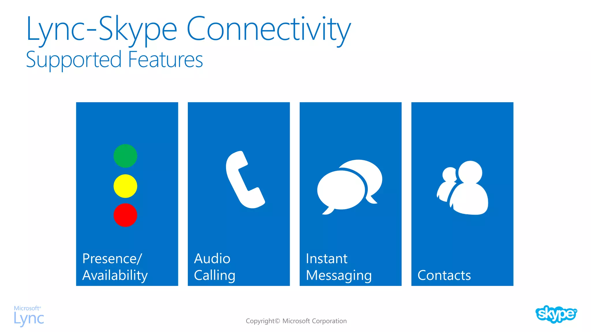 Instant
Messaging
Presence/
Availability
Audio
Calling Contacts
Lync-Skype Connectivity
Supported Features
 