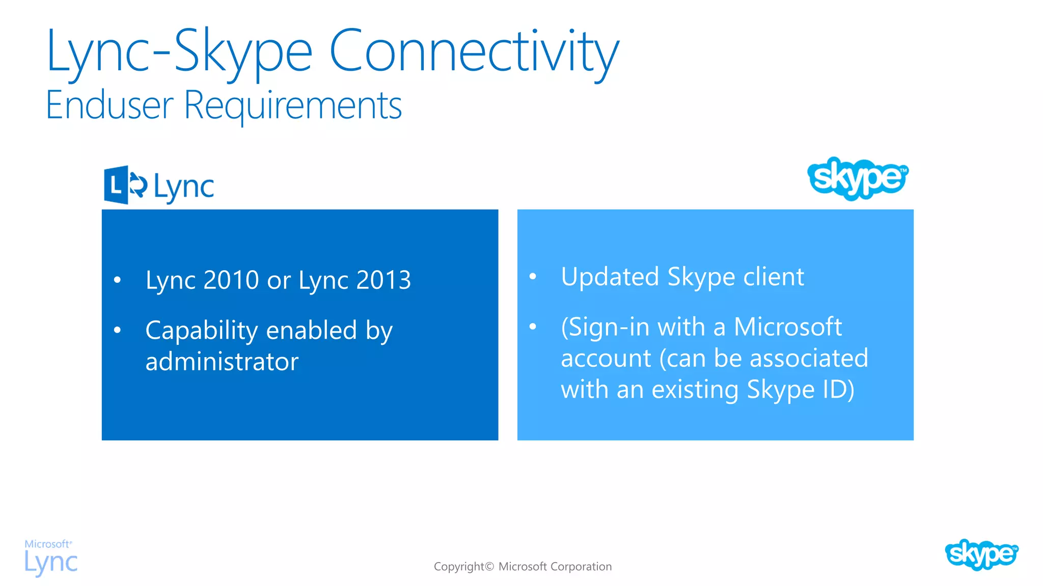 Lync-Skype Connectivity
Enduser Requirements
 