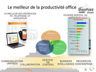 Le meilleur de la productivité office




          4
 