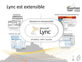 Lync est extensible
 