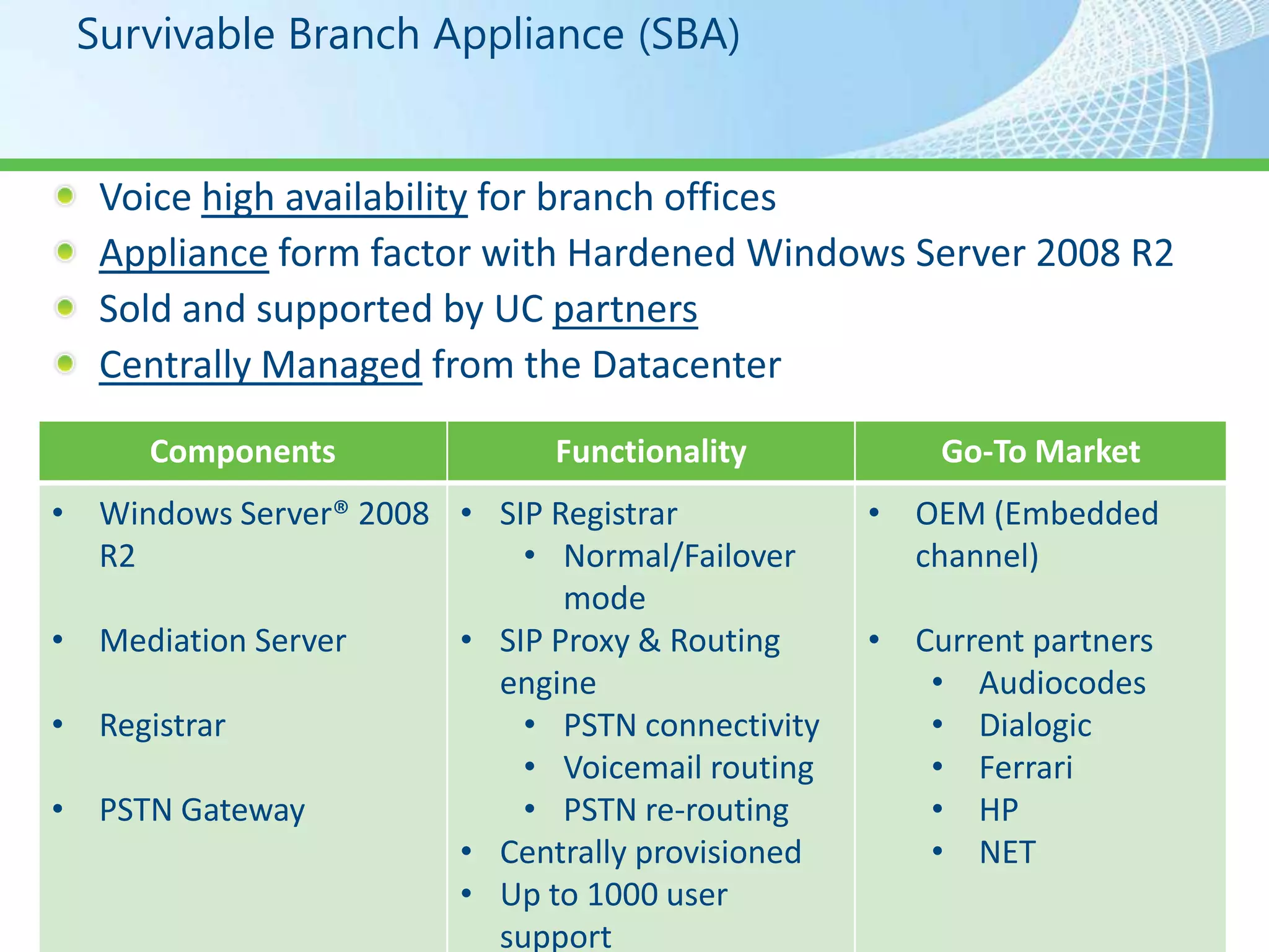 Survivable Branch Appliance (SBA)




     Components               Functionality          Go-To Market
• Windows Server® 2008 • SIP Registrar           • OEM (Embedded
  R2                       • Normal/Failover       channel)
                              mode
• Mediation Server     • SIP Proxy & Routing     • Current partners
                         engine                     • Audiocodes
• Registrar                • PSTN connectivity      • Dialogic
                           • Voicemail routing      • Ferrari
• PSTN Gateway             • PSTN re-routing        • HP
                       • Centrally provisioned      • NET
                       • Up to 1000 user
                         support
 