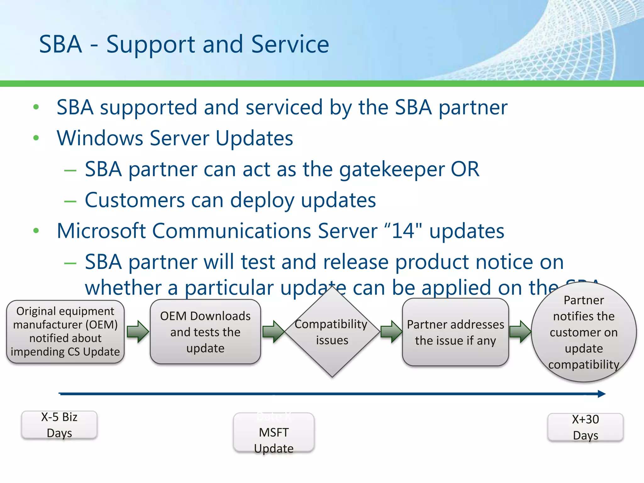 SBA - Support and Service

   • SBA supported and serviced by the SBA partner
   • Windows Server Updates
      – SBA partner can act as the gatekeeper OR
      – Customers can deploy updates
   • Microsoft Communications Server “14" updates
      – SBA partner will test and release product notice on
        whether a particular update can be applied on the Partner
                                                            SBA
 Original equipment   OEM Downloads                                                  notifies the
 manufacturer (OEM)                             Compatibility   Partner addresses
   notified about      and tests the                                                customer on
                                                   issues        the issue if any
impending CS Update      update                                                        update
                                                                                    compatibility


     X-5 Biz                           Date X                                           X+30
      Days                              MSFT                                            Days
                                       Update
 
