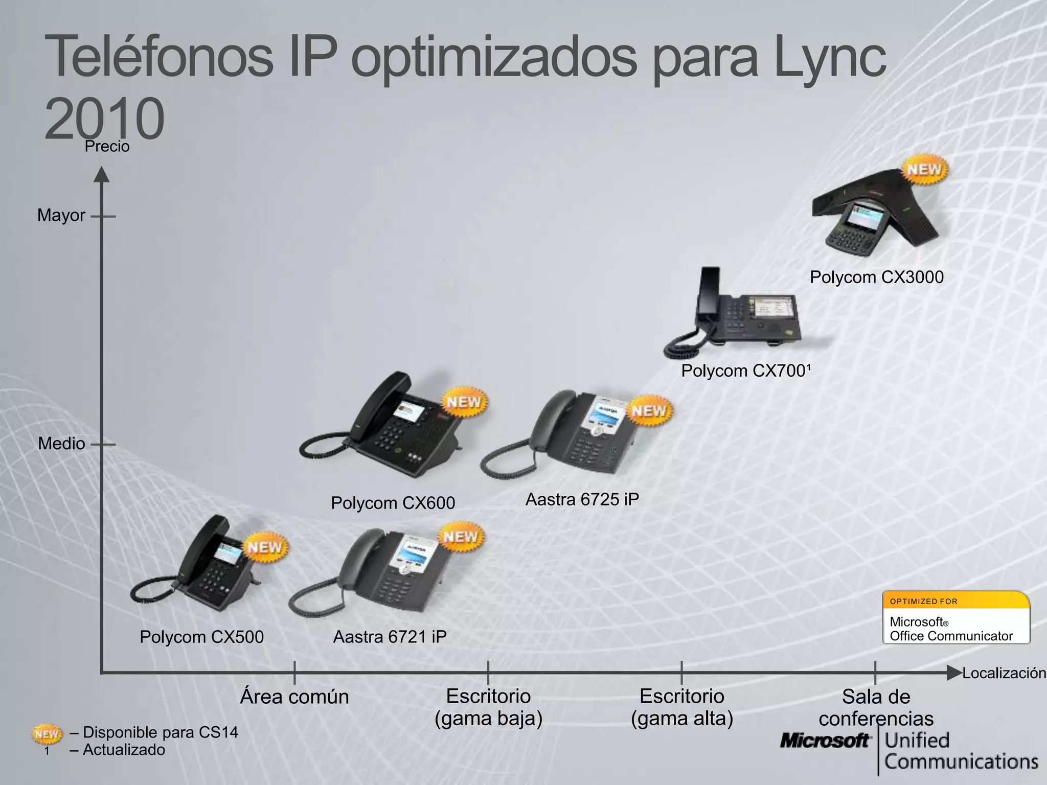 Visible por otros aunque se puede ocultar