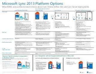 Microsoft Lync 2013 Platform Options

What BDMs and architects need to know about Lync Online (Office 365) and Lync Server deployments
Lync Online (Office 365)

Lync Online/Server Hybrid
(split domain)

Overview

Provider-Hosted Lync Server

Lync Server

.

On-premises
On-premises
On-premises

Subscription

Active
Directory
Domain
Services

Lync Online

Subscription

Directory
synchronization

Windows Azure

Provider
Active
Directory

Active
Directory

Lync Online

On-premises

Lync Server
2013

Edge
server

Windows Azure Active
Directory Tenant

Gain efficiency and optimize for cost with Office 365
multitenant plans.

 Software as a Service (SaaS).
 Rich feature set is always up to date.
 Includes a Windows Azure Active Directory tenant for online accounts,
which can be used with other applications.
 Directory integration includes synchronizing account names and passwords
between the on-premises Active Directory Domain Services (AD DS)
environment and the Windows Azure Active Directory tenant.
 If single sign-on is a requirement, Active Directory Federation Services (AD
FS) must be implemented.
 Client communication over the Internet is encrypted and authenticated.
 Legacy phone equipment (public switched telephone network [PSTN])
connectivity available through third-party providers (check availability).

Best for . . .

License requirements

Architecture tasks

IT Pro
responsibilities
More information

Your provider owns everything.

You own everything.

 Some users are homed on-premises and some users are homed
online, but the users share the same SIP domain, such as
contoso.com.
 Leverage your existing Lync Server 2013 infrastructure, including
connections to the PSTN.
 Easily add new Lync Online users that do not require PSTN access.
 Migrate from Lync on-premises to Lync Online over time, on your
schedule.
 Integrate with other Microsoft Office 365 applications, including
Exchange Online and SharePoint Online.










Capacity planning and sizing.
Server acquisition and setup.
Deployment.
Scaling out, patching, and operations.
Backing up data.
Maintaining failover and disaster recovery.
Connecting your Lync Server 2013 infrastructure to the PSTN.
Integration with existing phone equipment, such as private branch
exchanges (PBXs).









Capacity planning and sizing.
Server acquisition and setup.
Deployment.
Scaling out, patching, and operations.
Backing up data.
Maintaining failover and disaster recovery.
Integration with existing phone equipment, such as private branch
exchanges (PBXs).

A provider can:
 Install their servers and equipment in their own network with a
connection to your premises (solid line).
 Install their servers on your premises (dotted line).

 No operational burden of on-premises servers or server software.
 Communication capabilities of Lync Server 2013 as a cloud-based service.
 Lync presence, instant messaging, audio and video calling, rich online
meetings, and extensive web conferencing capabilities.
 Geographically-dispersed organizations or with primarily mobile employees.

 Use Lync Online for remote users and integration with business
partners.
 Facilitate a migration from Lync on-premises to Lync Online.
 Support remote sites without using a branch office appliance.
 Ease of adding Lync support for new business acquisitions.

 Private cloud solutions.
 Highly customized solutions.
 Legacy solutions with third-party components that depend on
hardware and software that are not supported by Lync Online.
 Privacy restrictions that prevent synchronization of AD DS
accounts with Office 365.
 Organizations that desire control of the entire platform and
solution.
 PBX replacement with Lync Enterprise Voice.

 Organizations that want Lync Server functionality but want to
outsource its deployment and maintenance.
 Provider-based solutions.
 Highly customized solutions.
 Legacy solutions with third-party components that depend on
hardware and software that are not supported by Lync Online.
 PBX replacement with Lync Enterprise Voice.

Subscription model

Office 365 — Subscription model.
On-premises — All on-premises licenses apply (see next column).






Costs are based on the agreement with your Lync solution provider.

 Plan and design directory synchronization.
 Ensure network capacity and availability through firewalls, proxy servers,
gateways, and across WAN links.
 Acquire third-party SSL certificates to provide enterprise-security for Office
365 service offerings.
 Decide if you want to connect to Office 365 with Internet Protocol version 6
(IPv6).

In addition to tasks for both the Office 365 and on-premises environments:
 Determine how much feature integration with on-premises
and online versions of Exchange Server and SharePoint is
desired.
 If required, determine which proxy server device will be used
for requests from Office 365.

Design the Lync environment in an existing on-premises
environment:
 Lync topology for central and branch offices.
 Server hardware, including virtualization.
 Integration with Active Directory Domain Services (AD DS) and
DNS.
 Load balancing for Lync server pools.
 Failover and disaster recovery.

For a cloud-based installation, determine the connection to the
service provider s network.

 Implement the directory synchronization plan.
 Plan and implement internal and external DNS records and routing.
 Configure your proxy or firewall for Office 365 IP address and URL
requirements.
 Administer user accounts and Lync Online settings.

In addition to tasks for both the Office 365 and on-premises environments:
 Configure the proxy server device, if required.
 Configure the integration of features with on-premises and online
versions of Exchange Server and SharePoint.

Deploy and manage the Lync on-premises environment:
 Provision servers.
 Deploy the Lync topology.
 Update Lync servers.
 Add or remove topology servers as needed based on utilization.
 Implement the failover and disaster recovery environment.

Work with the provider to:
 Integrate Lync Server into your network.
 Integrate Lync Server with other Microsoft products or custom solutions.
 Monitor adherence with provider service level agreement (SLA).

Lync Online Service Description at http://aka.ms/lync-online-servicedescription

Microsoft Lync for Enterprises Reference Topologies at http://aka.ms/
Wwwa8x

Lync Features Comparison Chart at http://aka.ms/Ee0hwo

Directory Synchronization components
in Windows Azure

Directory synchronization server only

Instead of deploying the 64-bit directory synchronization server in your onpremises environment, provision a virtual machine (VM) in Windows Azure
over the Internet instead.
This option allows you to support Office 365 federated identities (SSO)
without adding hardware to your on-premises infrastructure. It also provides
resiliency if the on-premises Active Directory environment is unavailable.
 Directory integration components run as Windows Azure VMs.
 AD FS is published to the Internet through AD FS proxies running as
Windows Azure VMs.
 Client authentication traffic, for users that are connecting from any
location, is handled by AD FS servers and proxies that are deployed as
Windows Azure VMs.

Server Operating System
SQL Server
Lync 2013 Server License
Lync 2013 Client Access License

For an on-premises installation, determine the placement of the
provider s Lync servers on your network.
For both types, determine the integration with AD DS and your PBX
equipment.

Lync integration with Exchange and SharePoint in Office 365

On-premises
Subscription
Active
Directory

Lync Online

Windows Azure
Windows Azure Active
Directory Tenant

© 2014 Microsoft Corporation. All rights reserved. To send feedback about this documentation, please write to us at modacontent@microsoft.com.

Directory
synchronization

Lync Server with Exchange Online and SharePoint Online

Exchange Server with Lync Online

Advantages

Deploying Office 365 directory synchronization components in Windows Azure is faster due to the ability to
deploy virtual machines on-demand.

Directory synchronization + AD FS

Combine the benefits of Office 365 with an onpremises deployment of Lync 2013.

Advantages

 Use the full feature set of Lync Server 2013.
 Leverage your existing on-premises phone
equipment, such as PBXs.
 Use Exchange Online for email, off-loading
the burden of on-premises email servers
and storage.
 Use SharePoint Online for collaboration,
off-loading the burden of maintaining onpremises SharePoint servers.
 Use Lync, Exchange, and SharePoint
integrated features, including Unified
Messaging (UM) in Office 365.

On-premises
Subscription

 Leverage your existing Exchange
infrastructure.
 Use Lync Online for presence, IM, and
conferencing capabilities.

On-premises

Subscription
Lync Online

 
