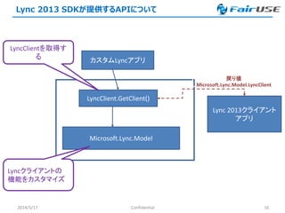 Lync 2013 SDKが提供するAPIについて
2014/5/17 Confidential 16
Microsoft.Lync.Model
LyncClient.GetClient()
カスタムLyncアプリ
Lync 2013クライアント
アプリ
戻り値
Microsoft.Lync.Model.LyncClient
LyncClientを取得す
る
Lyncクライアントの
機能をカスタマイズ
 