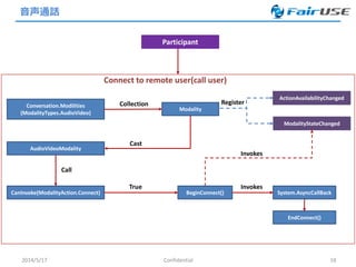 音声通話
2014/5/17 Confidential 18
Conversation.Modilities
(ModalityTypes.AudioVideo)
Modality
ActionAvailabilityChanged
AudioVideoModality
ModalityStateChanged
CanInvoke(ModalityAction.Connect)
Connect to remote user(call user)
Collection
Invokes
Register
Cast
Call
BeginConnect() System.AsyncCallBack
EndConnect()
True
Invokes
Participant
 