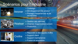 Scénarios pour l’industrie
 Codesign
 Développement de produit
 Partage d’experiences et de
recherches
 Répondre à des appels d’offre
 Support client
 Support maintenance
 Fusion et acquisition
 Gestion des alarmes
 Chaines d’approvisionnement
 Production
Innover
Réaliser
Croître
 