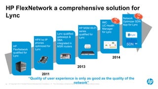 © Copyright 2014 Hewlett-Packard Development Company, L.P. The information contained herein is subject to change without notice.97
HP FlexNetwork a comprehensive solution for
Lync
“Quality of user experience is only as good as the quality of the
network”
2013
HP
FlexNetwork
qualified for
Lync
HP41xx IP
phones
optimized for
Lync
IMC
UC Health
Manager
for Lync
Network
Optimizer SDN
App for Lync
Lync qualified
gateways &
SBA
integrated in
MSR routers
HP MSM Wi-Fi
series
qualified for
Lync
2014
2011
SDN
 