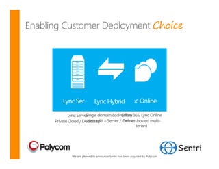 Choice




    Lync Server Lync Hybrid Lync Online

                  Single domain & directory 365, Lync Online
        Lync Server                  Office
Private Cloud / Dedicated – Server / Online
                  Users split         Partner-hosted multi-
                                             tenant




         We are pleased to announce Sentri has been acquired by Polycom
 