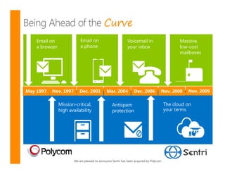 Curve
    Email on                Email on                         Voicemail in                       Massive,
    a browser               a phone                          your inbox                         low-cost
                                                                                                mailboxes




May 1997   Nov. 1997       Dec. 2001           Mar. 2004          Dec. 2006          Nov. 2008     Nov. 2009

                Mission-critical,                  Antispam                              The cloud on
                high availability                  protection                            your terms




                        We are pleased to announce Sentri has been acquired by Polycom
 