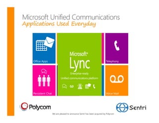 Applications Used Everyday




                            Enterprise-ready
                  Unified communications platform




          We are pleased to announce Sentri has been acquired by Polycom
 