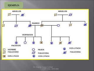 EJEMPLO:
Dr. Eugenio Vargas Carbajal
CMP 11161 - RNE 4368
 
