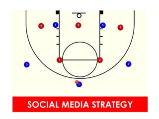 SOCIAL MEDIA STRATEGY
 
