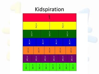 Kidspiration
 