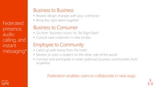 Federation enables users to collaborate in new ways
Business to Business
•
•
Business to Consumer
•
•
Employee to Community
•
•
•
 