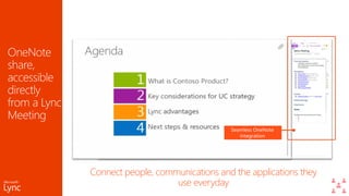 Connect people, communications and the applications they
use everyday
Seamless OneNote
Integration
 