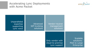 Accelerating Lync Deployments
with Acme Packet




 Unparalleled
   expertise       Advanced       Vendor-neutral
  supporting    SIP trunking       management
  Lync voice        solutions          solutions




                                                         Scalable
                                Only vendor with       solutions:
                                cloud-to-premise   Pilot to Large
                                    Lync support       Enterprise
 