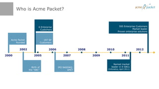 Who is Acme Packet?
                        Who is Acme Packet?
                                                                               1093 SP Customers
                                                                                 Only pure-play IP
                          6 Enterprise                                           595 Enterprise Customers
                                                                              Proven experience +
                           Customers                                                         Market leader
                                                                                          technology
                                                                                Proven enterprise solutions


   Acme Packet                   197 SP
      founded                 Customers


         2002                       2006                 2008          2010                       2012

2000                 2005                     2007              2009                  2011


                                                                            Named market
                   Birth of                IPO NASDAQ:                    leader in E-SBCs
                 the “SBC”                        APKT                 (Infonetics, April 2011)
 