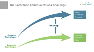 The Enterprise Communications Challenge

                                              Open
                                              Accessible
                                              Dynamic




                               “The Gap”




   Consumer                                   Complex
Technologies                                  Expensive
                                              Slow


  Enterprise
Technologies
 