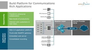 Build Platform for Communications
                Rich Applications
                                                         WebRTC



                                                  CRM Integration
                Transform enterprise
  Opportunity




                collaboration                       Mobility/BYO
                                                               D
                New levels of productivity
                                               Lync Environment             Session Layer        Service Provider
                Interact with customers in
                new ways                                                                         PSTN
                                                                               Session
                                                              Lync Server     Manager


                                                                                            SIP trunk
                                                                              App
                Web 2.0 application platform                                Server
                                                                                Session
                Trunk-side WebRTC gateway                                        Border
Integration
Application




                                                                              Controller

                Embedded web server                   Mobile App
                                                      Integration
                Consolidated recording
                                                      Call Center
                                                     Productivity

                                                      Compliance
                                                       Recording
 
