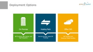Deployment Options




          On Premise                    Hosting Pack                  Office 365


   SIP Trunking, PBX Interop, and   Service-provider grade SIP      SIP Trunking and
          App Integration                    Trunking            Advanced Media Handling
 