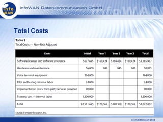 Total Costs




              © infoWAN GmbH 2010
 