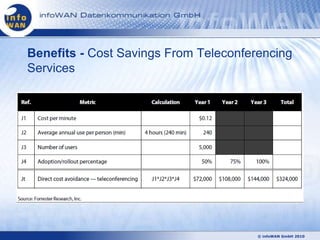 Benefits - Cost Savings From Teleconferencing
Services




                                       © infoWAN GmbH 2010
 