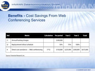 Benefits - Cost Savings From Web
Conferencing Services




                                   © infoWAN GmbH 2010
 