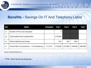 Benefits - Savings On IT And Telephony Labor




*FTE: Field Technical Engineer



                                         © infoWAN GmbH 2010
 