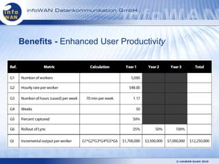 Benefits - Enhanced User Productivity




                                        © infoWAN GmbH 2010
 