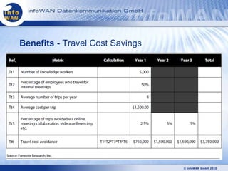 Benefits - Travel Cost Savings




                                 © infoWAN GmbH 2010
 