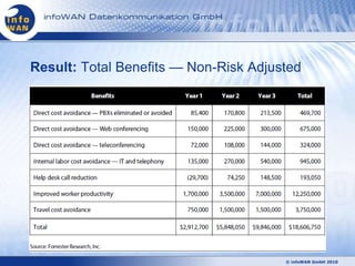 Result: Total Benefits — Non-Risk Adjusted




                                       © infoWAN GmbH 2010
 