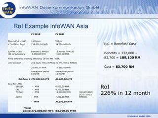 RoI Example infoWAN Asia
                      FY 2010                 FY 2011


Flights KUL - MUC     14 flights              2 flight
17,000RM/ flight      238.000,00 MYR          34.000,00 MYR                        RoI = Benefits/ Cost

Call MY - GER         8 month / RM750         12 month / RM150
HQ to Subsidiary       6.000,00 MYR           1.800,00 MYR                         Benefits = 272,800 –
Time difference meeting efficiency (6-7hr MY - GER)                                83,700 = 189,100 RM
until decision        2x3 days/ mth á RM600 3x 4hr /mth á RM600

                      28.800,00 MYR           10.800,00 MYR                        Cost = 83,700 RM
                      operational period      operational period
                      8 month                 12 month

           SubTotal 1:272.800,00 MYR          46.600,00 MYR

Cost for LYNC
        SERVER
       CAL
                       -
                       -
                           MYR
                           MYR
                                              6.500,00 MYR
                                              4.200,00 MYR
                                                                                  RoI
       TM Net          -   MYR                19.200,00 MYR        (12xRM1600)
                                                                   (12x 1 day a   226% in 12 month
       Admin          -    MYR                7.200,00 MYR         RM600)

                      -    MYR                37.100,00 MYR


                  Total
                 Costs:272.800,00 MYR 83.700,00 MYR

                                                                                                 © infoWAN GmbH 2010
 