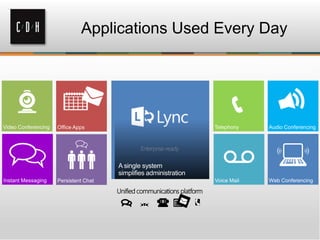 Applications Used Every Day
Enterprise-ready
Unified communications platform
 