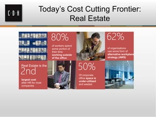 Today’s Cost Cutting Frontier:
Real Estate
2nd
largest cost
after HR for most
companies
Real Estate is the
80%
of workers spend
some portion of
their time
working outside
of the office
50%
Of corporate
office space is
under-utilized
and wasted
62%
of organizations
use some form of
alternative workplace
strategy (AWS)
 