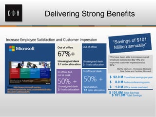 Delivering Strong Benefits
Increase Employee Satisfaction and Customer Impression
Video: http://www.microsoft.com/en-
us/showcase/details.aspx?uuid=d9fb6d35-0f9c-
488a-b661-22042ab6dffe
67%+
50% + 50% +
“We have been able to increase overall
employee satisfaction by 11% and
improved customer impressions by
21%.”
– Martha Clarkson , Workplace Strategist
Real Estate and Facilities, Microsoft
$ 92.0 M Travel cost savings per year
$ 8.0 M Audio-conferencing costs
$ 1.0 M Office moves overhead
$ 101.0M Total Savings
$ 101.0M Total Savings
 