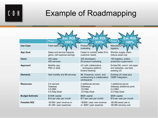 Example of Roadmapping
Phase 1 Phase 2 Phase 3
Use Case
App Goal
Users
Approach
Elements
Resources
Budget Estimate
Possible ROI
Phase 1 Phase 2 Phase 3
Use Case Field sales /services
App Goal Sales and service capacity
gains; cell expense savings
Users 200 sales
400 services
Approach Mobility app
PBX or desk
Elements Add mobility and IM services
Resources 2-4 servers
Gateway
0.5 DBA
0.5 Help Desk
Budget Estimate $100K capital
$14 per user per month
Possible ROI +$10M / year revenue or
-$1.3M / year expenses
Phase 1 Phase 2 Phase 3
Use Case Field sales /services Product development
marketing
App Goal Sales and service capacity
gains; cell expense savings
Faster to market; better fit to
customer needs
Users 200 sales
400 services
300 developers
50 product marketing
Approach Mobility app
PBX or desk
UC with collaborative
workspace platform
Extend desktop
Elements Add mobility and IM services IM, Presence, comm. and
conferencing in collaborative
workspaces
Resources 2-4 servers
Gateway
0.5 DBA
0.5 Help Desk
3 additional servers
Gateways
.03 DBA
.03 Help Desk
Budget Estimate $100K capital
$14 per user per month
$60K capital
$17 per user per month
Possible ROI +$10M / year revenue or
-$1.3M / year expenses
+$30M / year new revenue
or -$5M / year expense
Phase 1 Phase 2 Phase 3
Use Case Field sales /services Product development
marketing
Manufacturing, orders,
logistics
App Goal Sales and service capacity
gains; cell expense savings
Faster to market; better fit to
customer needs
Shorten supply chain;
reduce asset use
Users 200 sales
400 services
300 developers
50 product marketing
150 logistics, orders,
production supervisors
Approach Mobility app
PBX or desk
UC with collaborative
workspace platform
Extend desktop
Embed IM, comm. into apps
and websites; use best
existing UC
Elements Add mobility and IM services IM, Presence, comm. and
conferencing in collaborative
workspaces
Existing UC tools plus
CEBP integration
Resources 2-4 servers
Gateway
0.5 DBA
0.5 Help Desk
3 additional servers
Gateways
.03 DBA
.03 Help Desk
1 additional server
Gateway additional ports
0.2 DBA
0.2 Help Desk
Budget Estimate $100K capital
$14 per user per month
$60K capital
$17 per user per month
$50K capital
$10 per user per month
Possible ROI +$10M / year revenue or
-$1.3M / year expenses
+$30M / year new revenue
or -$5M / year expense
-$5.6M asset use or
-$0.8M carrying cost
Est. ROI
165%
Est. ROI
335%
Est. ROI
168%
 