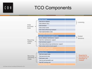 TCO Components
One time costs
Total server software
Total software CALs
Total hardware
Total contact center
Total videoconferencing hardware
Total implementation costs
Grand total one time costs
Essential for
Comparison of
Premises vs.
Hosted!
One time costs
Total server software
Total software CALs
Total hardware
Total contact center
Total videoconferencing hardware
Total implementation costs
Grand total one time costs
5-year total of annual support costs
Server software maintenance / support
Total CAL maintenance / support
Total hardware support
Total videoconferencing maintenance / support
Total contact center annual support
Grand total support costs
Subtotal before support costs
One time costs
Total server software
Total software CALs
Total hardware
Total contact center
Total videoconferencing hardware
Total implementation costs
Grand total one time costs
5-year total of annual support costs
Server software maintenance / support
Total CAL maintenance / support
Total hardware support
Total videoconferencing maintenance / support
Total contact center annual support
Grand total support costs
Subtotal before operating costs
Operating costs
Total rack space costs
Total personnel costs
Total power costs
Total annual bandwidth cost
Total SIP trunking cost
Total operating costs
© M Parker UniComm Consulting & EB Kelly KelCor 2014
 