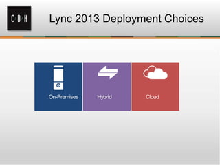 Lync 2013 Deployment Choices
On-Premises Hybrid Cloud
 