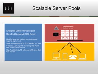 Scalable Server Pools
Enterprise Edition Front End pool
Back End Server with SQLServer
Ideal for large and medium size businesses,
regional deployment.
Scale up by adding up to 12 FE servers in a pool
Collocate Archiving DB, Monitoring DB, PChat
DBs on Back End Servers
High Availability by FE failover and Mirrored Back
End Servers
Enterprise edition
front end servers
SQL
AD
 