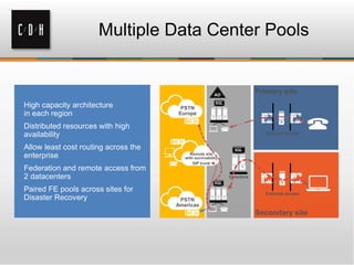Multiple Data Center Pools
Primary site
Secondary site
High capacity architecture
in each region
Distributed resources with high
availability
Allow least cost routing across the
enterprise
Federation and remote access from
2 datacenters
Paired FE pools across sites for
Disaster Recovery
PSTN
Europe
PSTN
Americas
Remote site
with survivability
SIP trunk
AD
SQL
SQL
Directors
External access
External access
SQL
 