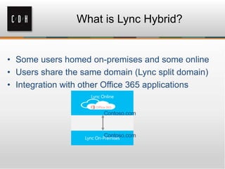 What is Lync Hybrid?
Lync Online
Lync On-Premises
Contoso.com
Contoso.com
 